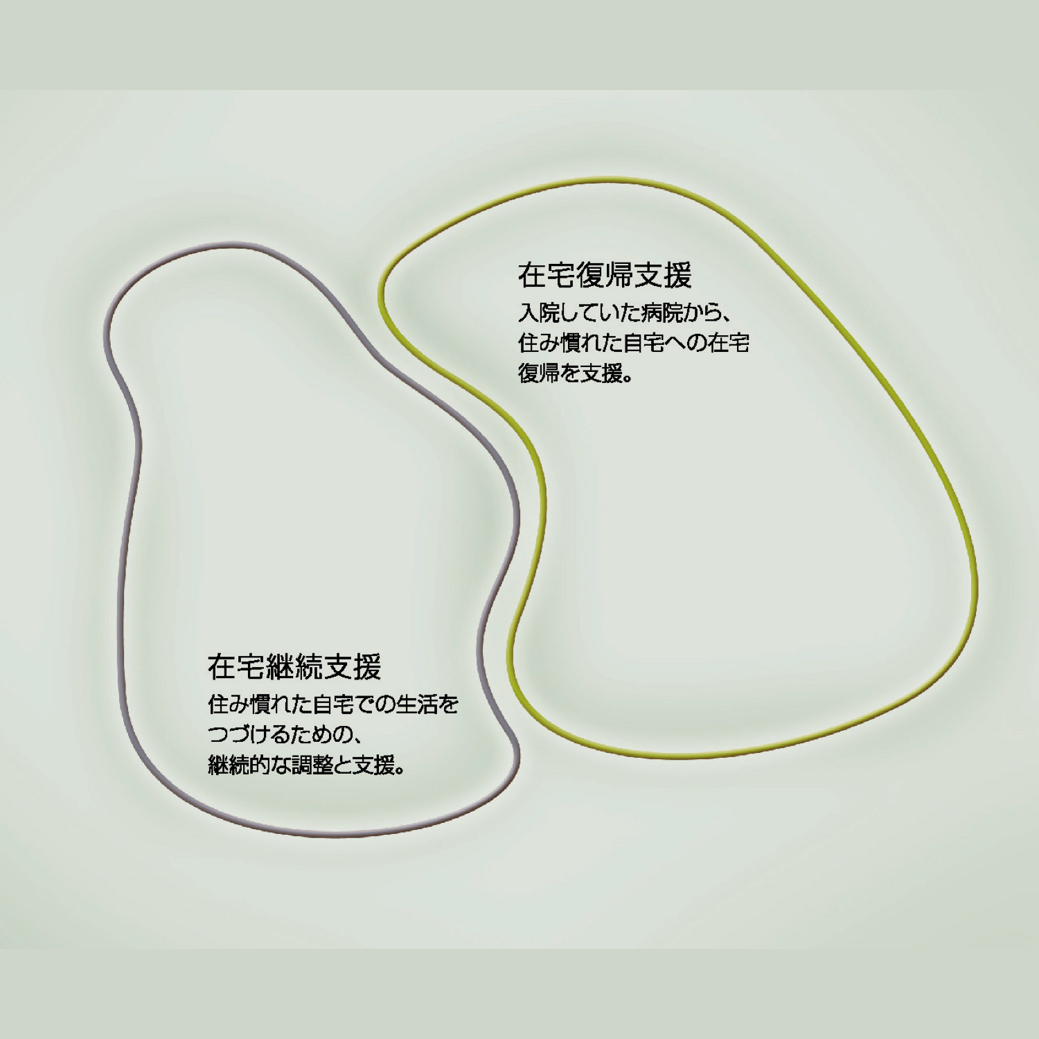 在宅復帰支援・在宅継続支援