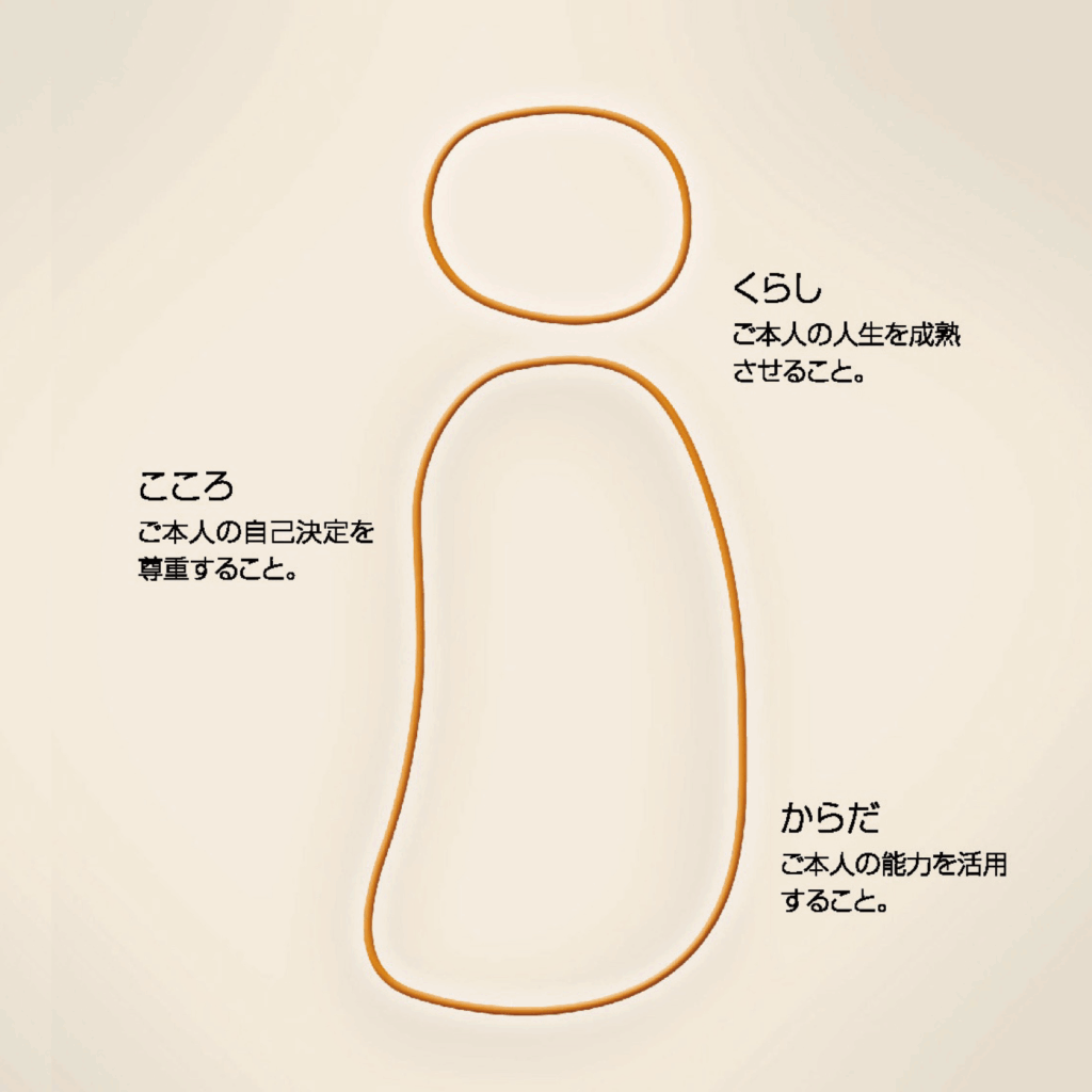 くらし・こころ・からだに寄りそう基本理念